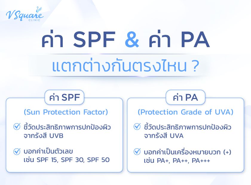 ความแตกต่างระหว่าง ค่า SPF กับ ค่า PA