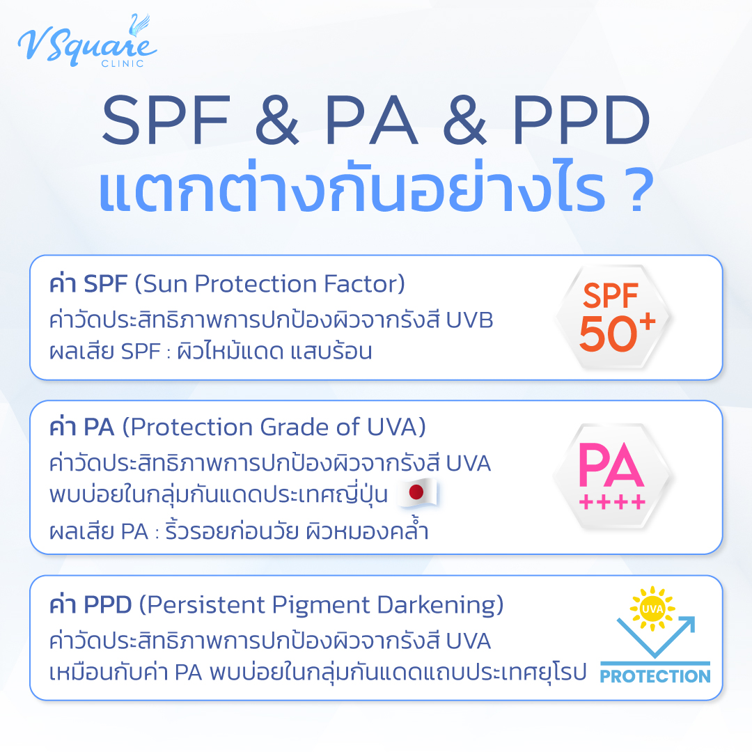 SPF & PA & PPDแตกต่างกันอย่างไร