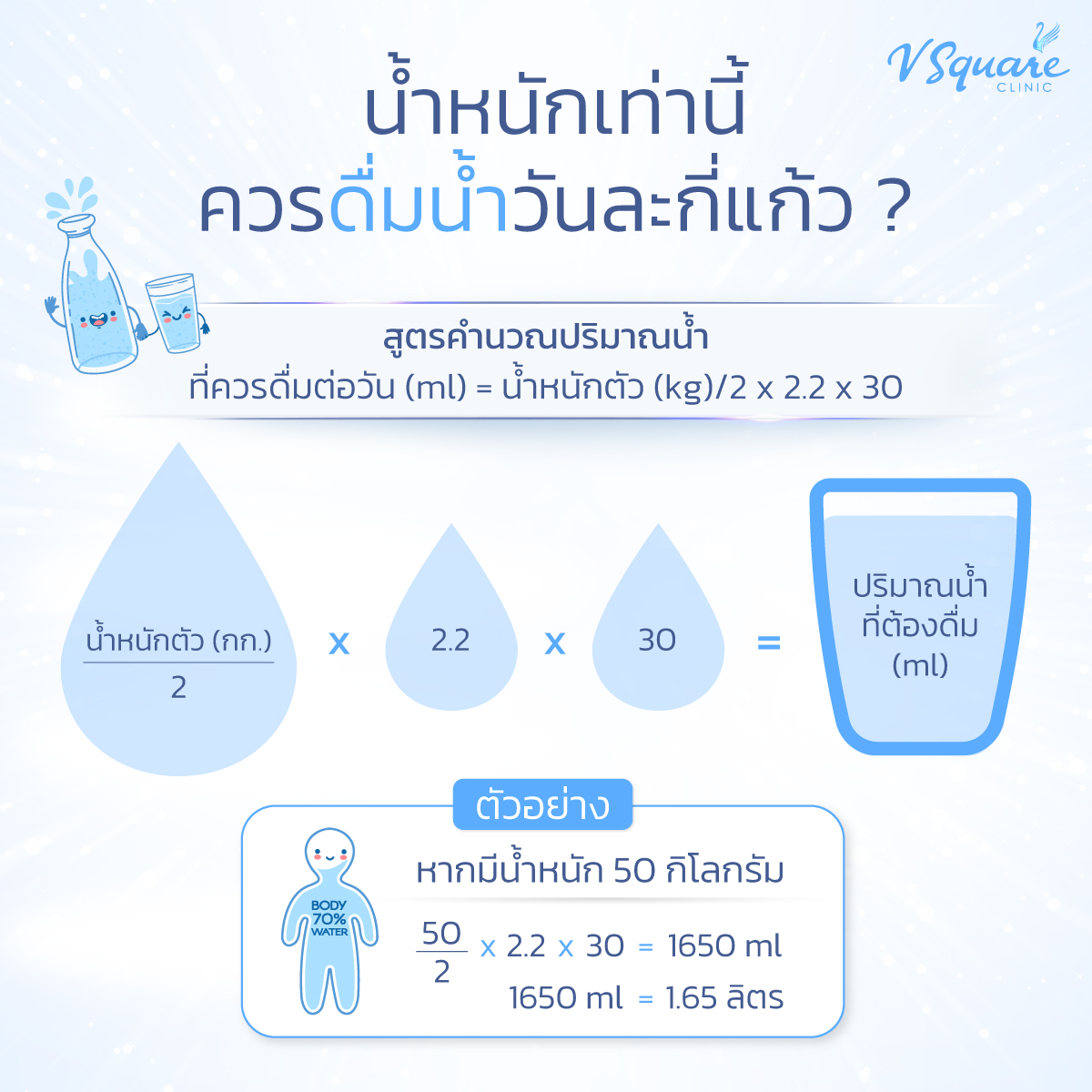 สูตรคำนวณน้ำที่ต้องดื่มต่อวัน