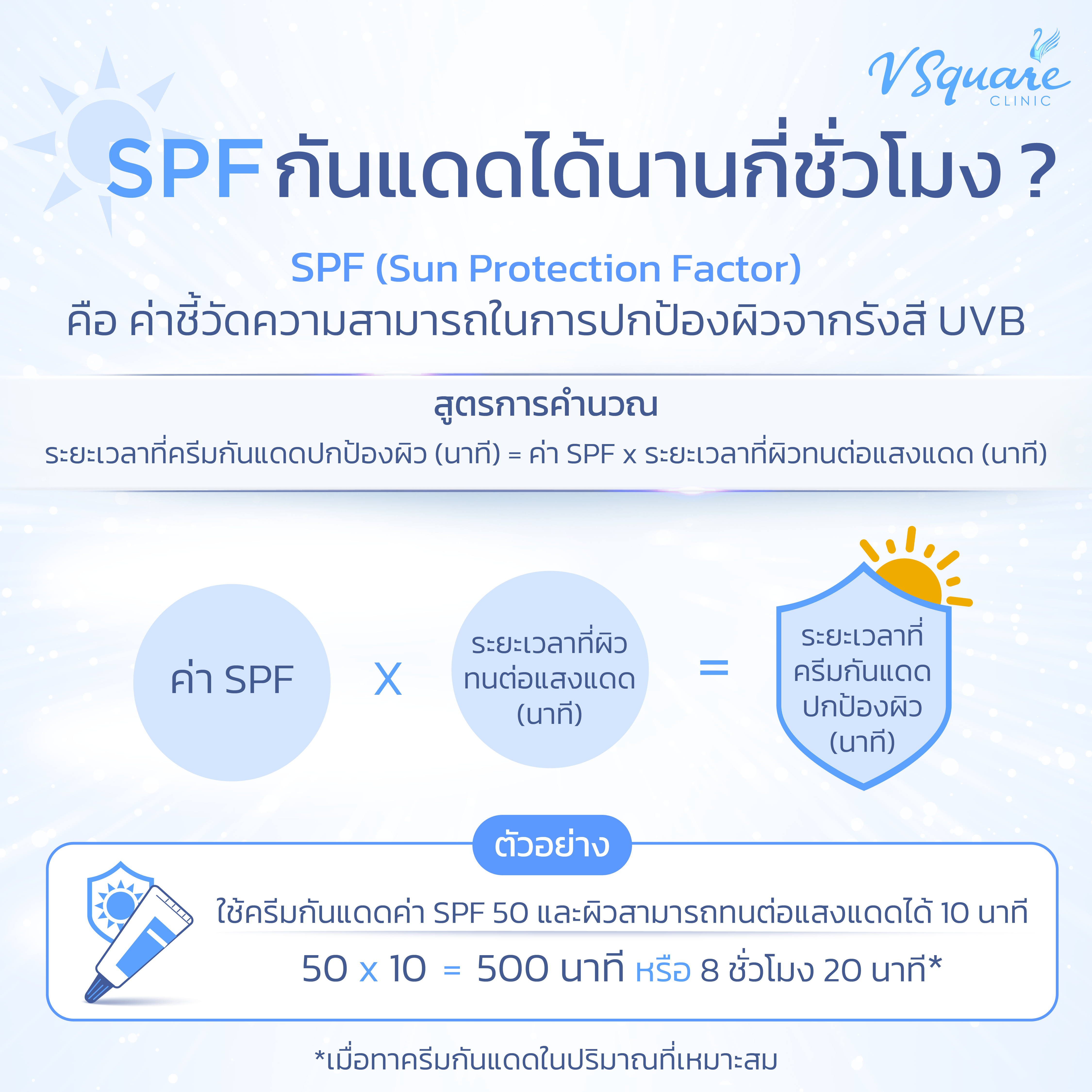 SPF กันแดดได้นานกี่ชั่วโมง