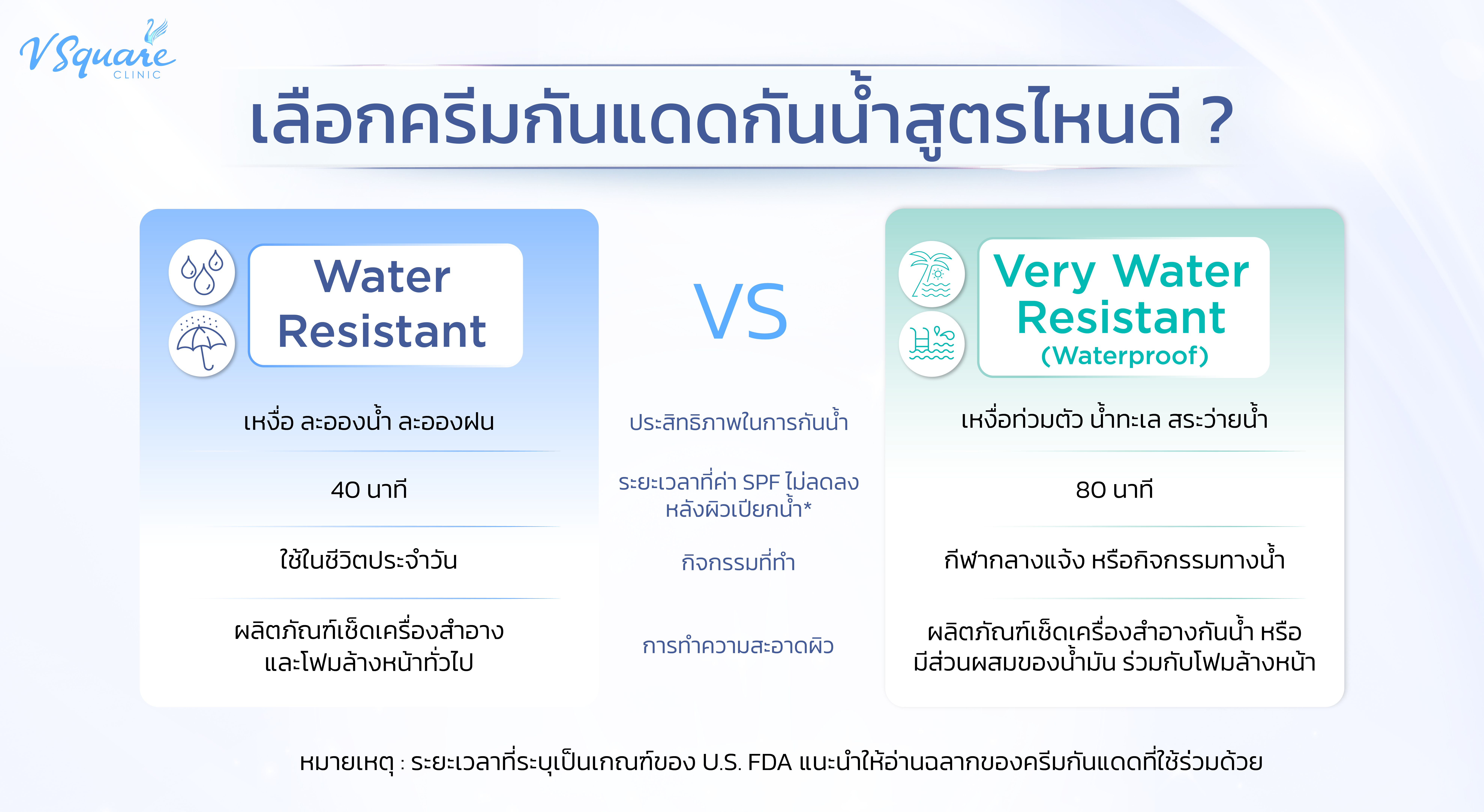 กันแดด water resistant vs waterproof