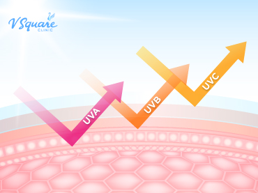 UVA, UVB, UVC ต่างกันอย่างไร มีผลกระทบต่อผิวอย่างไรบ้าง
