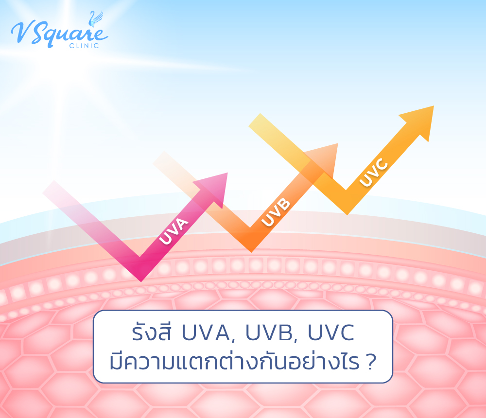 UVA, UVB, UVC ต่างกันอย่างไร มีผลกระทบต่อผิวอย่างไรบ้าง