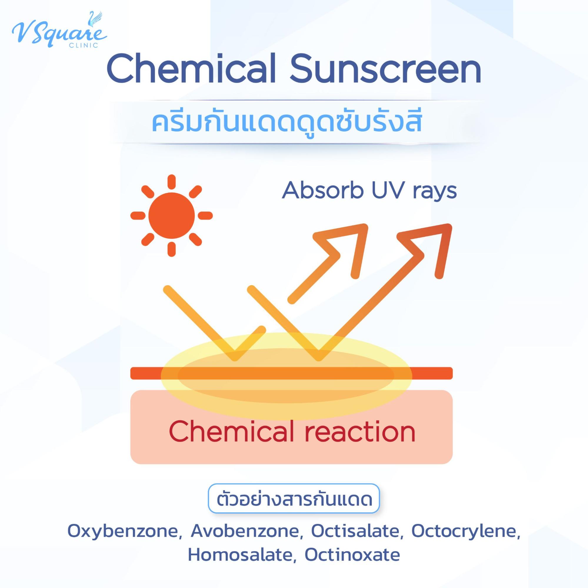 กันแดดประเภท Chemical Sunscreen