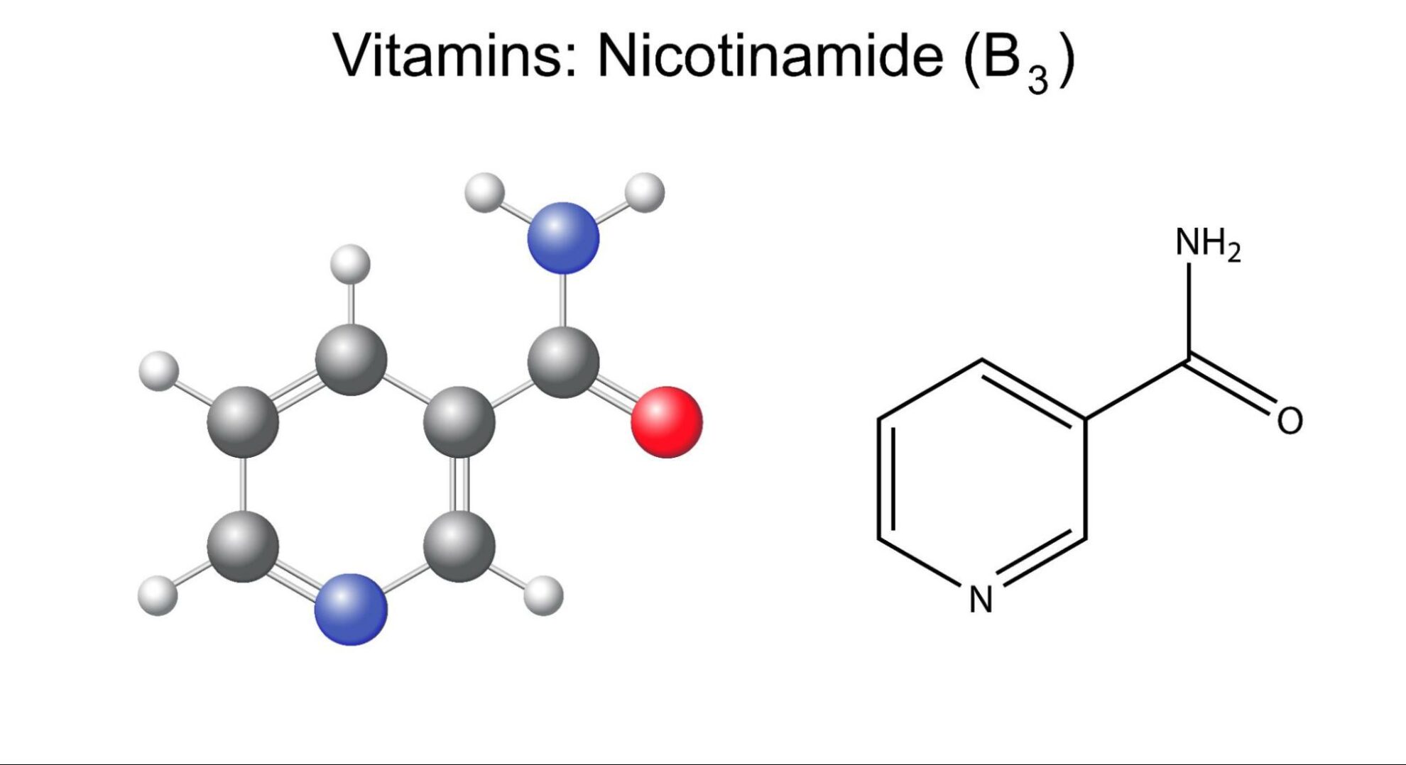 Niacinamide คือ