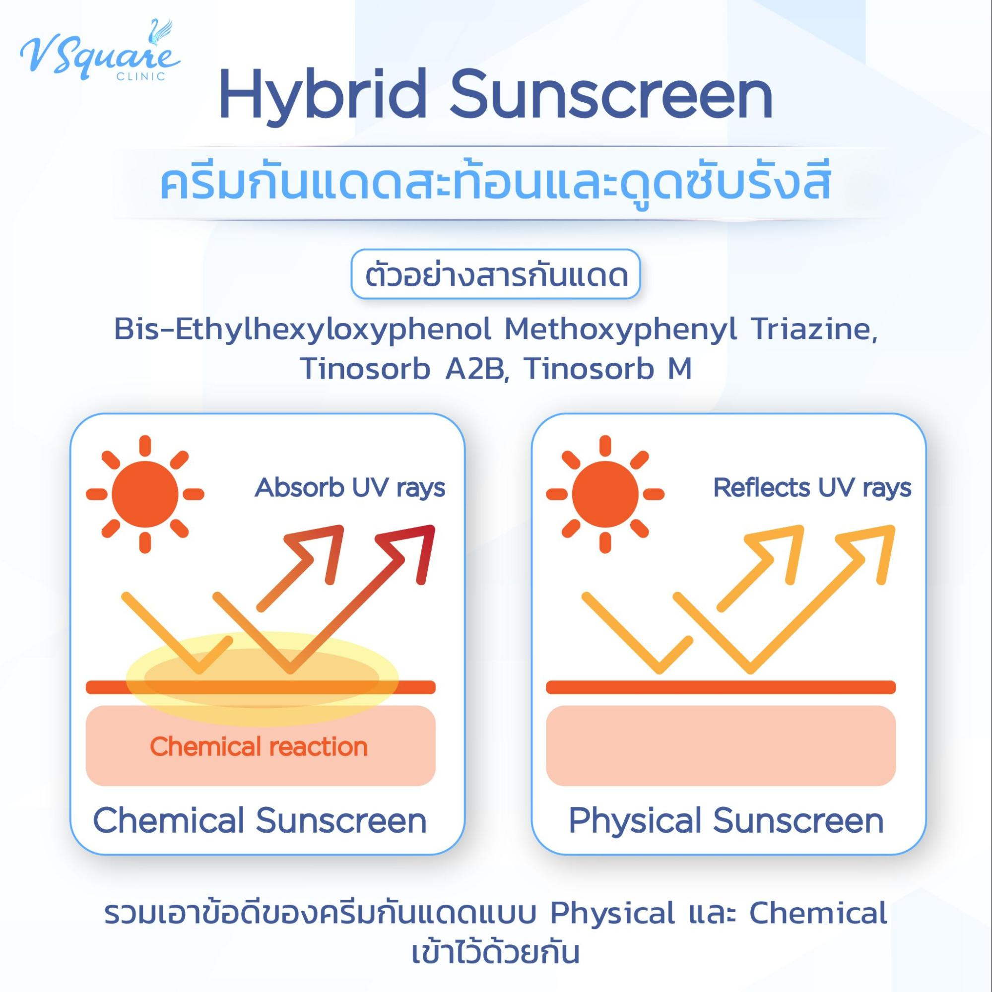 Sunblock กับ Sunscreen กับ Hybrid Sunscreen ต่างกันอย่างไร