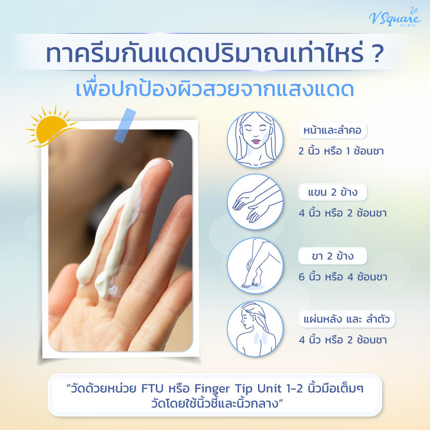 คนท้องทาครีมกันแดดปริมาณเท่าไหร่ดี