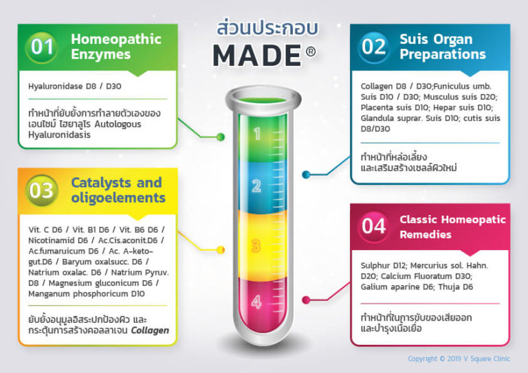 ฉีดมาเด้คอลลาเจน รักษาจุดด่างดําบนใบหน้าเร่งด่วน