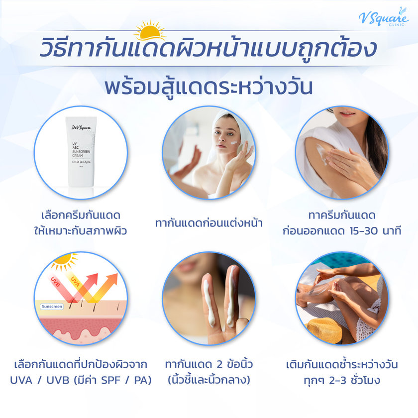 วิธีทาครีมกันแดดผิวหน้าแบบถูกต้อง