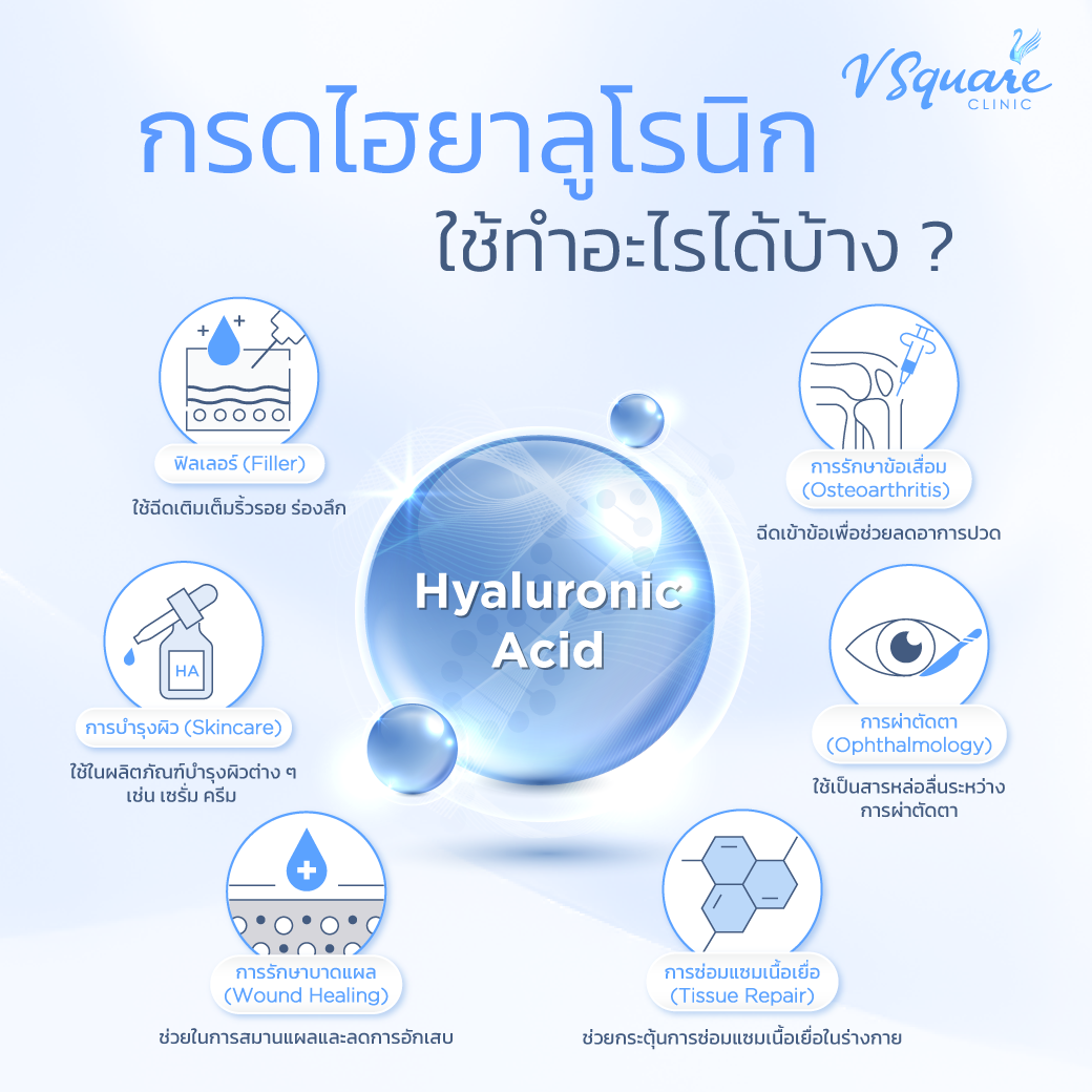 ประโยชน์ของไฮยาลูรอน